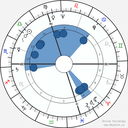 Renzo Burini wikipedie, horoscope, astrology, instagram