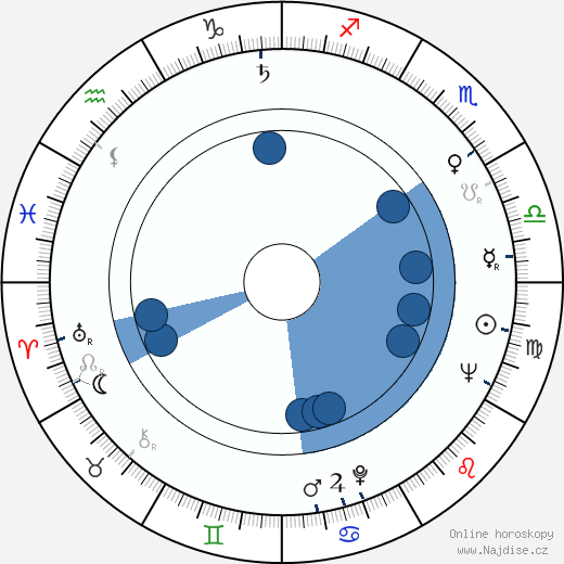 Renzo Montagnani wikipedie, horoscope, astrology, instagram