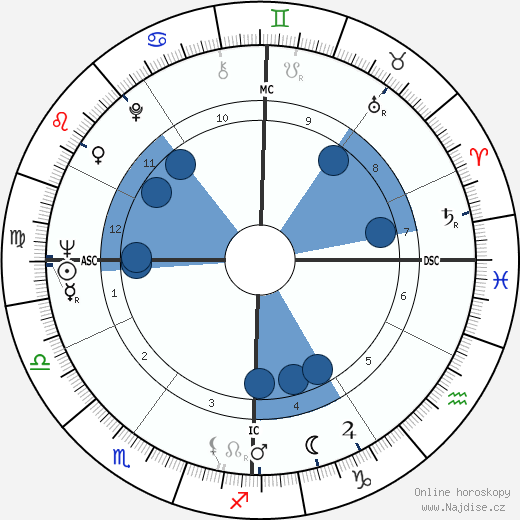 Renzo Piano wikipedie, horoscope, astrology, instagram