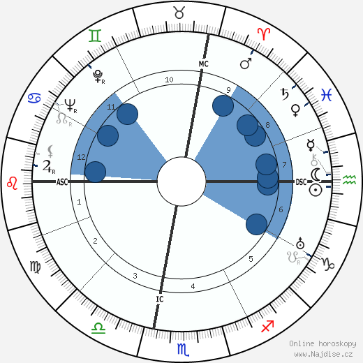Renzo Rossellini wikipedie, horoscope, astrology, instagram