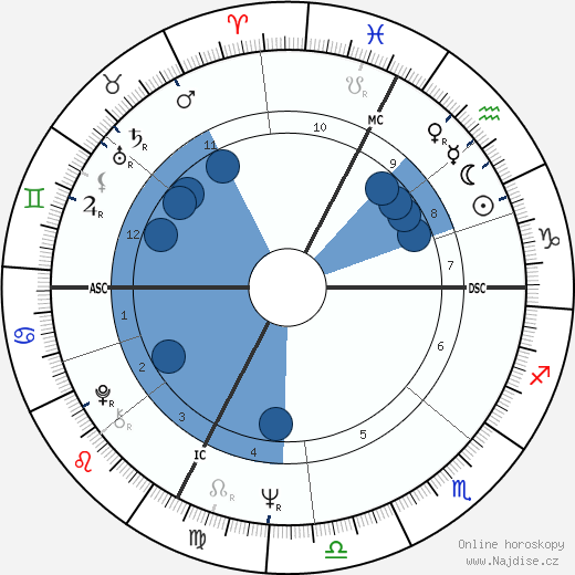 Renzo Sambo wikipedie, horoscope, astrology, instagram