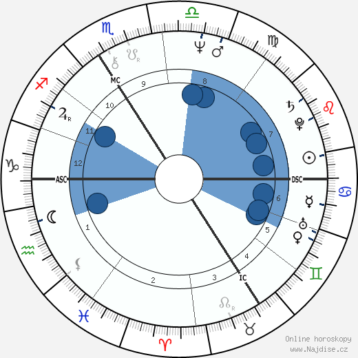 Reon Argondian wikipedie, horoscope, astrology, instagram