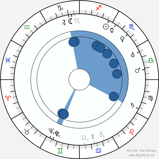 Resat Nuri Güntekin wikipedie, horoscope, astrology, instagram