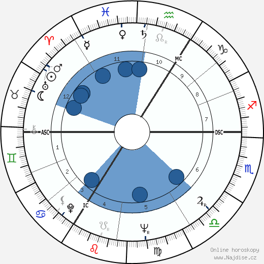 Reshad Feild wikipedie, horoscope, astrology, instagram