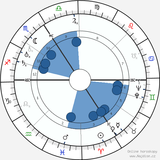 Resl von Konnersreuth wikipedie, horoscope, astrology, instagram