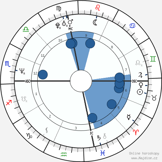 Reuben Davis wikipedie, horoscope, astrology, instagram