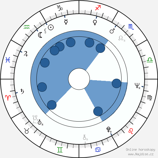 Reuben Mark wikipedie, horoscope, astrology, instagram