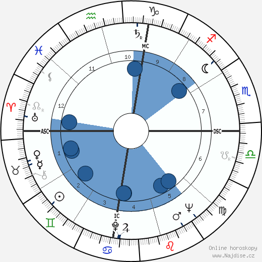 Rev. Joy Adams wikipedie, horoscope, astrology, instagram