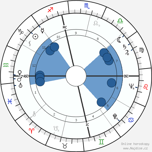 Rex Allen wikipedie, horoscope, astrology, instagram