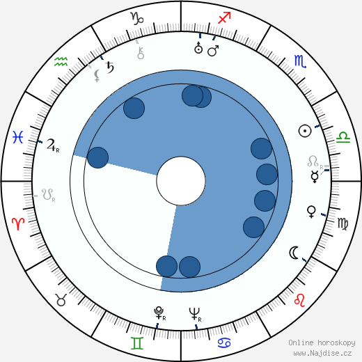 Rex Bell wikipedie, horoscope, astrology, instagram
