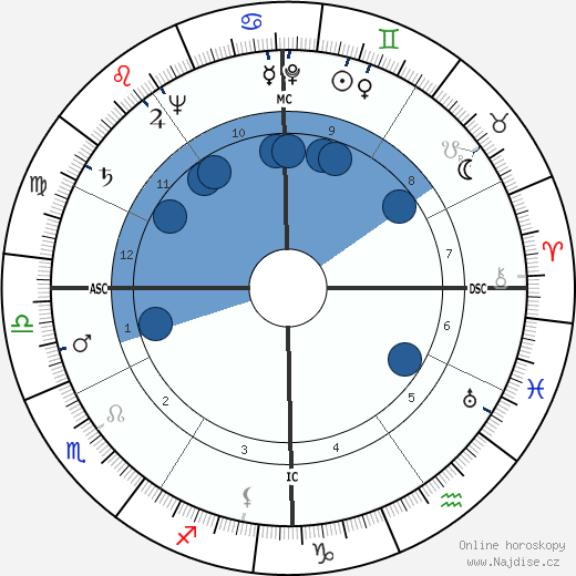 Rex Everhart wikipedie, horoscope, astrology, instagram