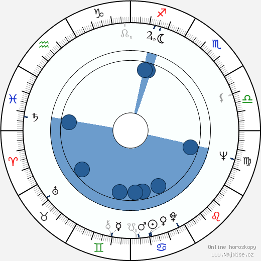 Rex Gildo wikipedie, horoscope, astrology, instagram