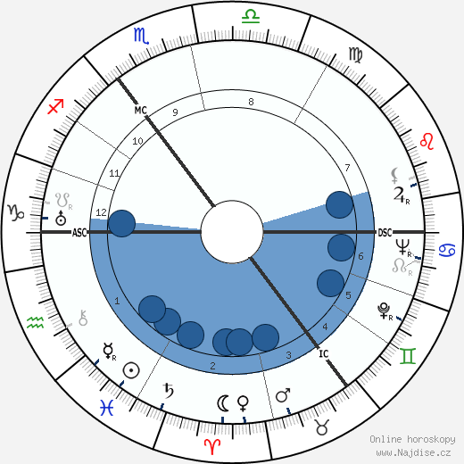 Rex Harrison wikipedie, horoscope, astrology, instagram