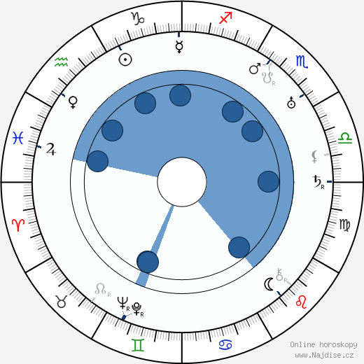 Rex Ingram wikipedie, horoscope, astrology, instagram