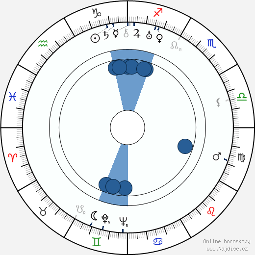Rex O'Malley wikipedie, horoscope, astrology, instagram