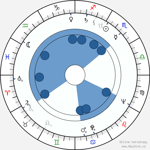 Rex Reason wikipedie, horoscope, astrology, instagram