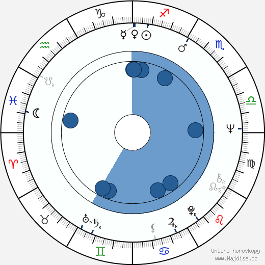 Rex Thompson wikipedie, horoscope, astrology, instagram