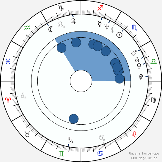 Reynaldo Gianecchini wikipedie, horoscope, astrology, instagram