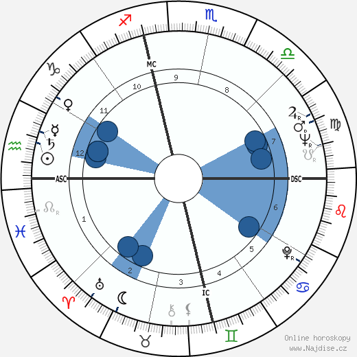 Reynolds Price wikipedie, horoscope, astrology, instagram