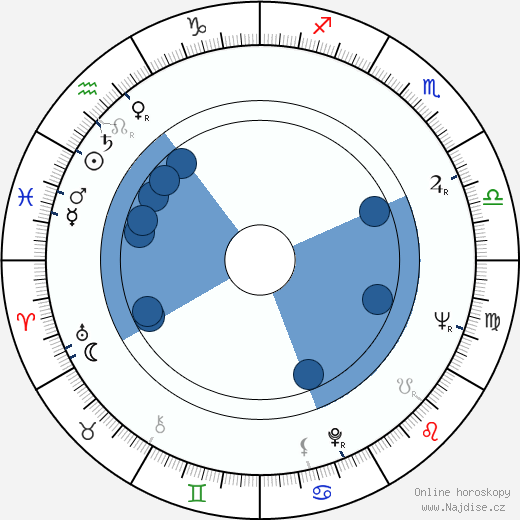 Rezo Esadze wikipedie, horoscope, astrology, instagram