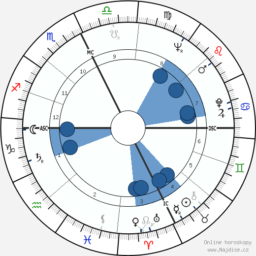 Rhea White wikipedie, horoscope, astrology, instagram