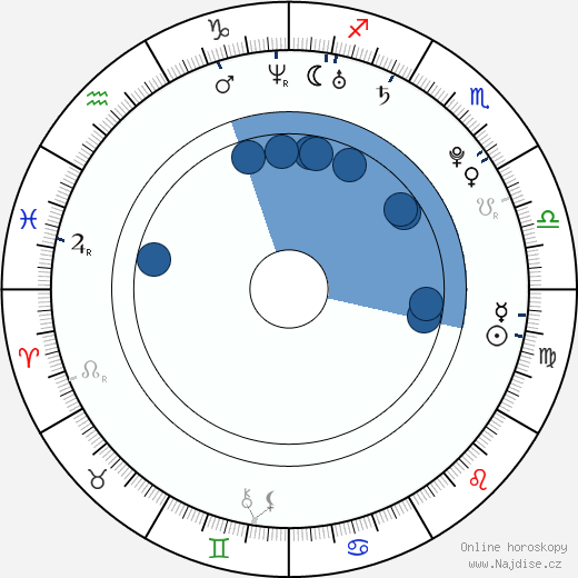 Rhian Sugden wikipedie, horoscope, astrology, instagram