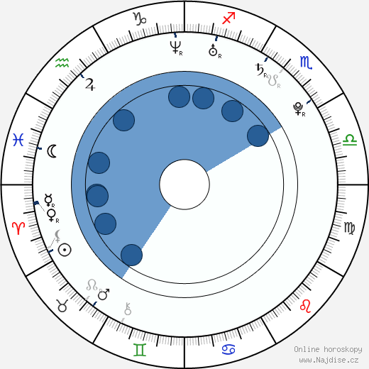 Rhiana Griffith wikipedie, horoscope, astrology, instagram