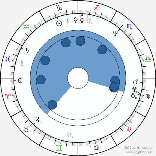 Rhoda Griffis wikipedie, horoscope, astrology, instagram