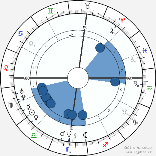 Rhonda Bay wikipedie, horoscope, astrology, instagram