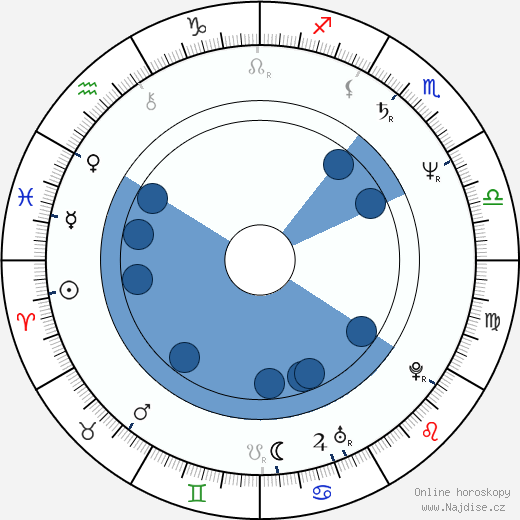 Rhonda Jo Petty wikipedie, horoscope, astrology, instagram