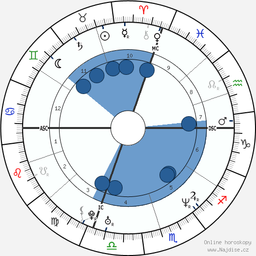 Rhonda Stuart wikipedie, horoscope, astrology, instagram