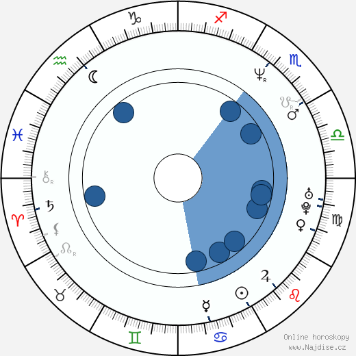 Rhys Ifans wikipedie, horoscope, astrology, instagram
