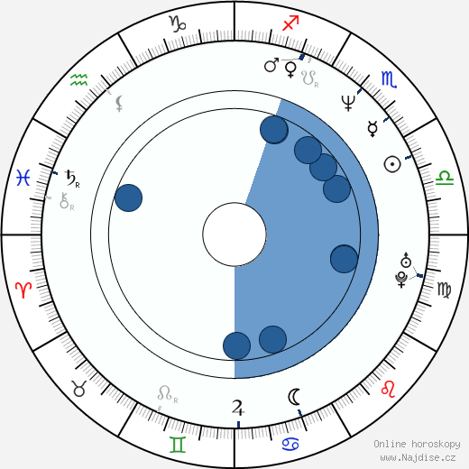 Rhys Muldoon wikipedie, horoscope, astrology, instagram