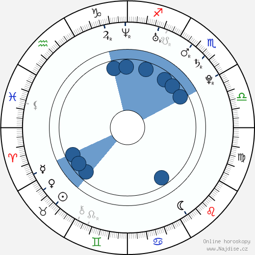 Ria Vandervis wikipedie, horoscope, astrology, instagram