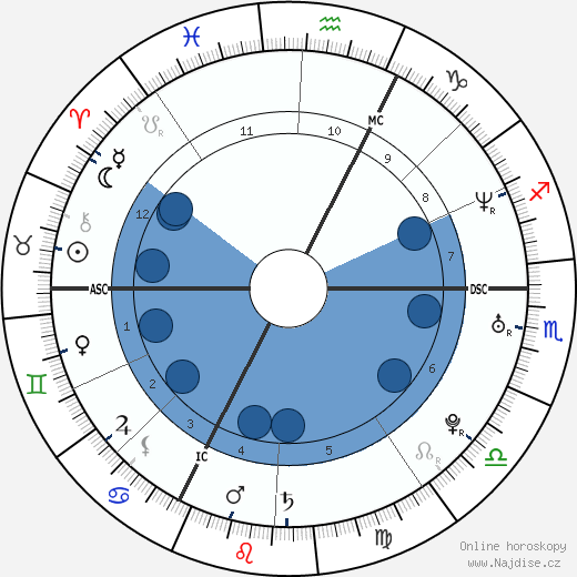Riad Sattouf wikipedie, horoscope, astrology, instagram