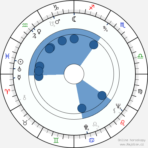 Ric Hutton wikipedie, horoscope, astrology, instagram