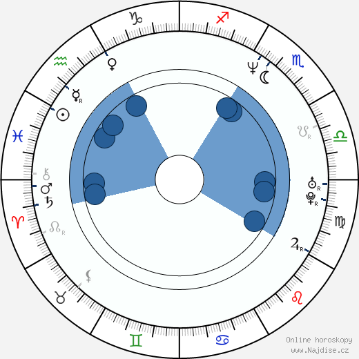 Ric Roman Waugh wikipedie, horoscope, astrology, instagram