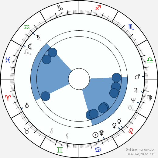 Ric Waite wikipedie, horoscope, astrology, instagram