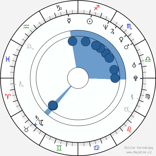 Ricardo Álamo wikipedie, horoscope, astrology, instagram
