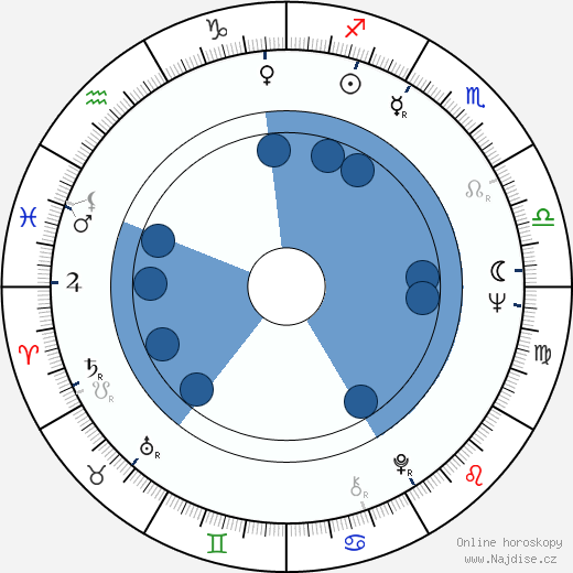 Ricardo Bofill wikipedie, horoscope, astrology, instagram
