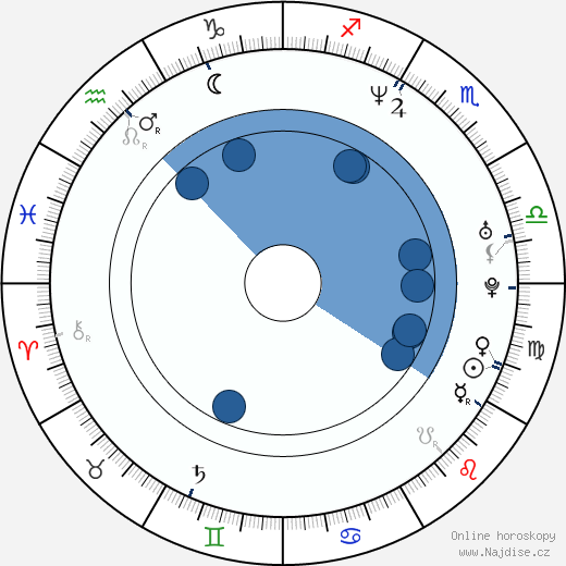 Ricardo Chavira wikipedie, horoscope, astrology, instagram
