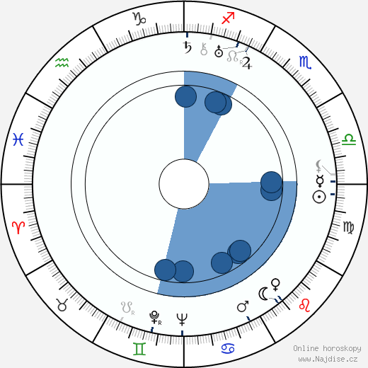 Ricardo Cortez wikipedie, horoscope, astrology, instagram