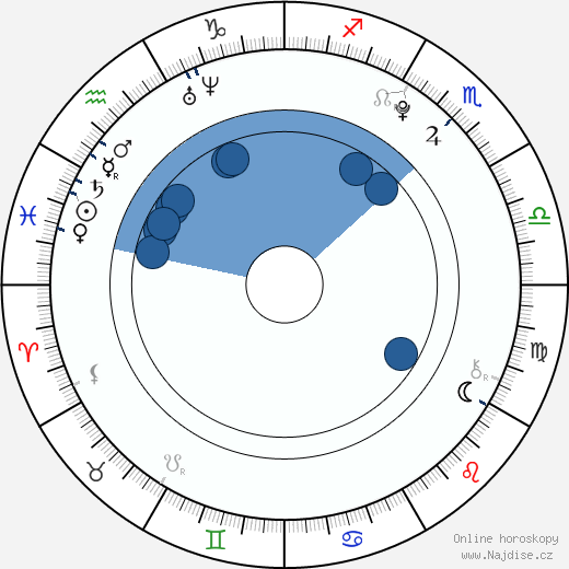 Ricardo Gómez wikipedie, horoscope, astrology, instagram