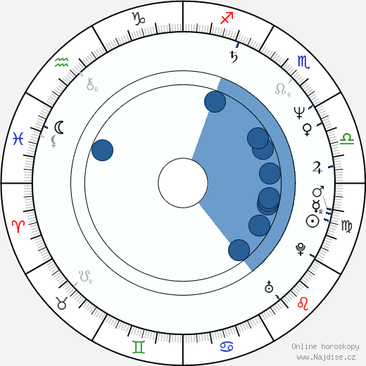 Ricardo Montaner wikipedie, horoscope, astrology, instagram