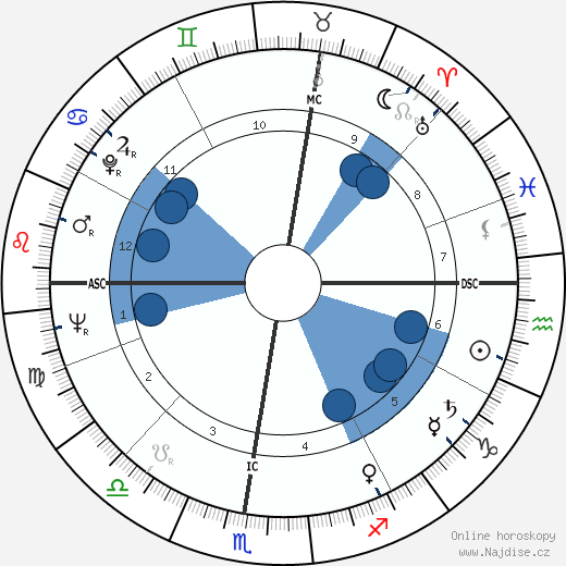 Riccardo Filippi wikipedie, horoscope, astrology, instagram