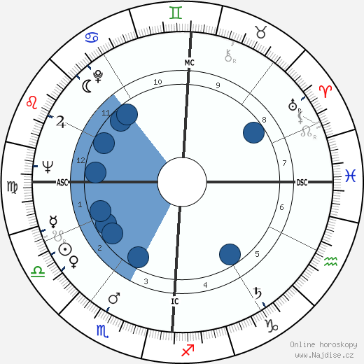 Riccardo Giacconi wikipedie, horoscope, astrology, instagram