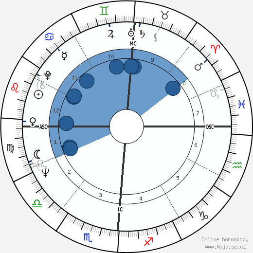 Riccardo Muti wikipedie, horoscope, astrology, instagram
