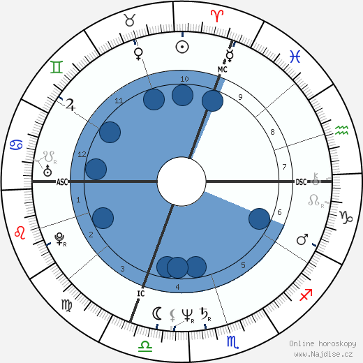 Riccardo Patrese wikipedie, horoscope, astrology, instagram