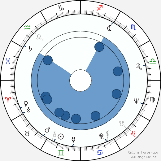Riccardo Pizzuti wikipedie, horoscope, astrology, instagram