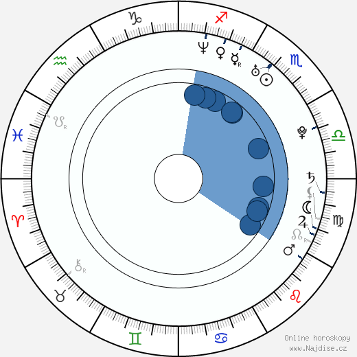 Riccardo Scamarcio wikipedie, horoscope, astrology, instagram